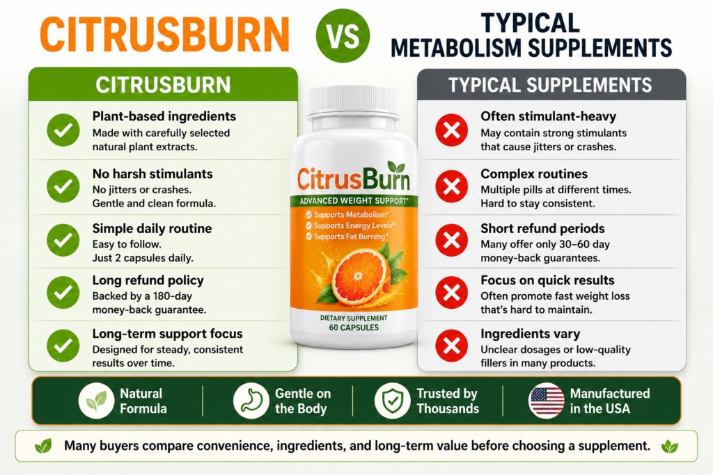 Comparison infographic showing CitrusBurn versus typical metabolism supplements, highlighting plant-based ingredients, simple daily use, long-term support, and absence of harsh stimulants.