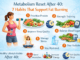 Metabolism Reset After 40: 7 Habits That Support Fat Burning
