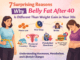 Why belly fat after 40 is different than weight gain in your 30s infographic showing hormonal changes, metabolism slowdown, stress, and lifestyle factors