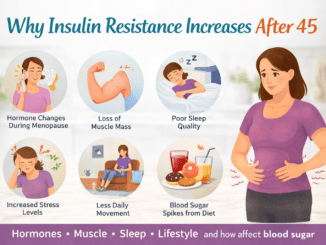 Why insulin resistance increases after 45 infographic showing hormone changes, muscle loss, sleep problems, stress, inactivity, and diet effects on blood sugar.