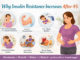 Why insulin resistance increases after 45 infographic showing hormone changes, muscle loss, sleep problems, stress, inactivity, and diet effects on blood sugar.